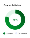 Intensive Speaking